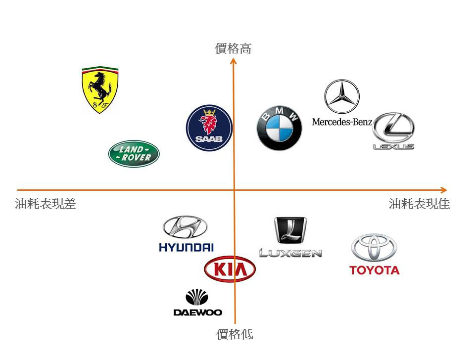 品牌地圖範例圖